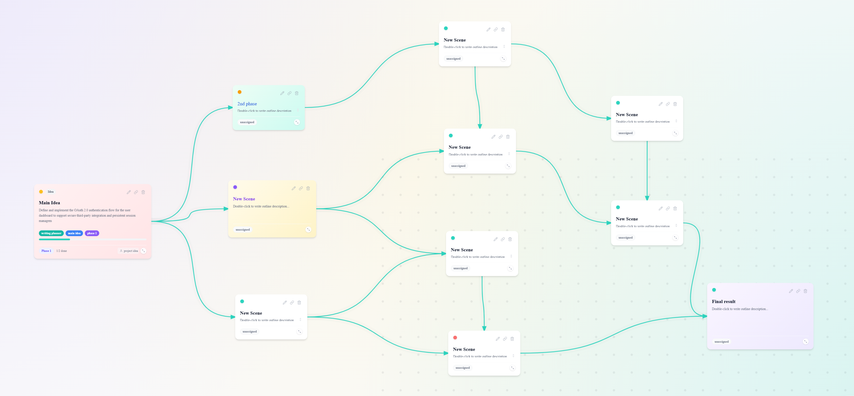 Writing Planner visual storyboard canvas